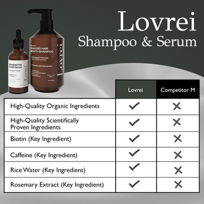 Hair Growth Bundle with Sci-Organic™ Formulation